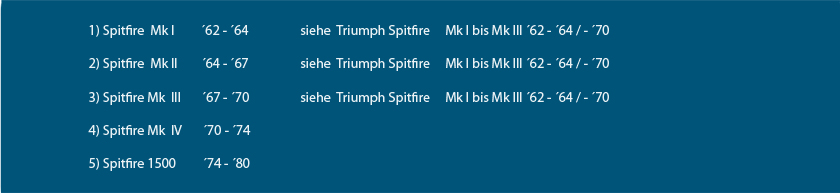 CK-Cabrio, Triumph Spitfire Mk IV/1500  ´71 -´80, Verdeckbezüge, Schnittmuster
